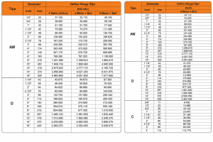 Harga Pipa PVC AW dan D TRILLIUN BASIK 2026