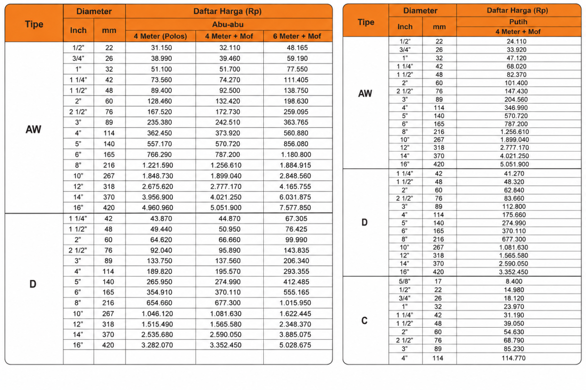 Harga Pipa PVC AW dan D TRILLIUN BASIK 2026